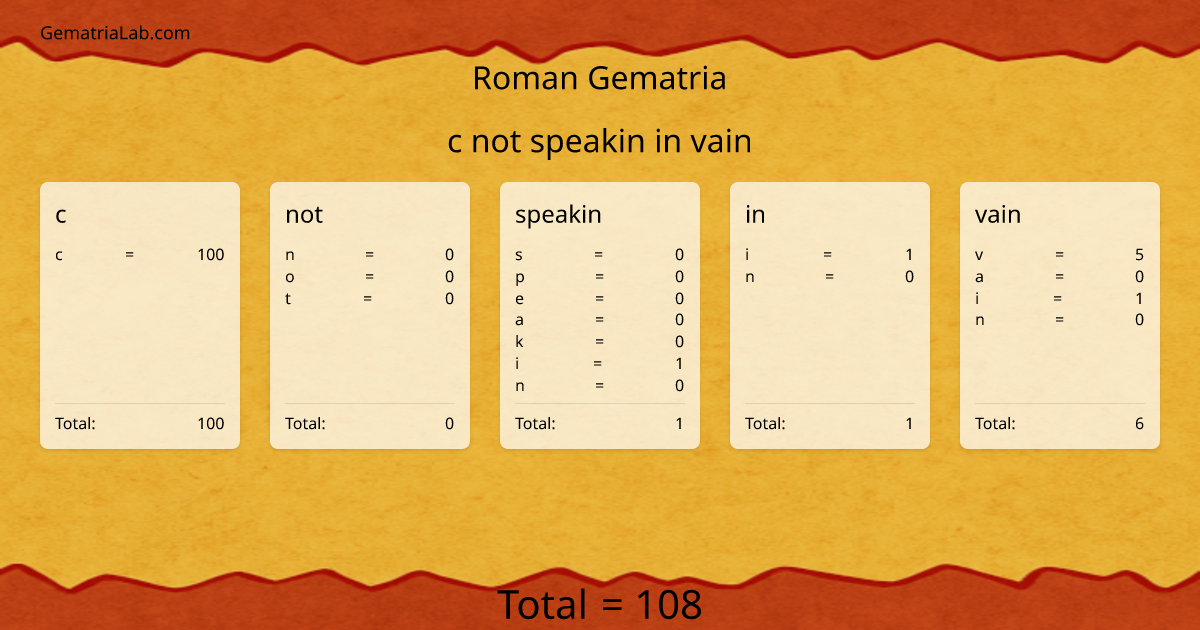 c not speakin in vain in roman Gematria